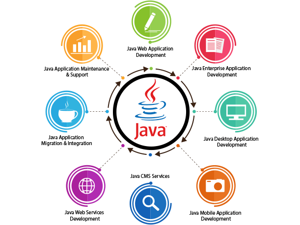 The universality of Java